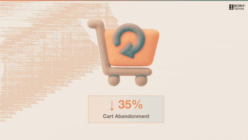 35% Decrease In Cart Abandoned