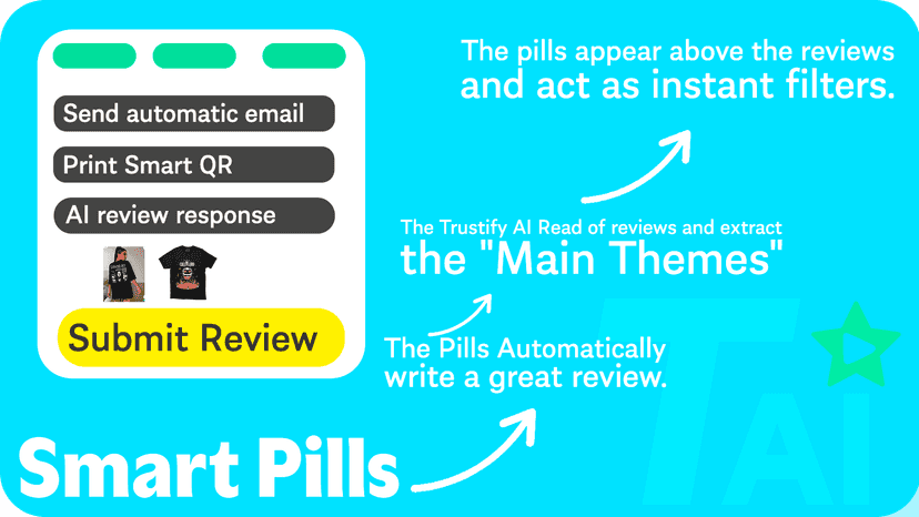 Maximize conversions with AI Magic Reviews & Smart Pills