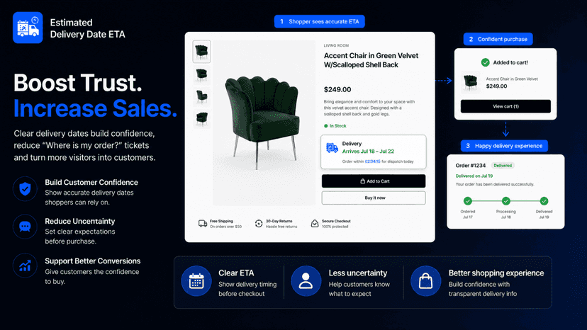 boost trust increase sale