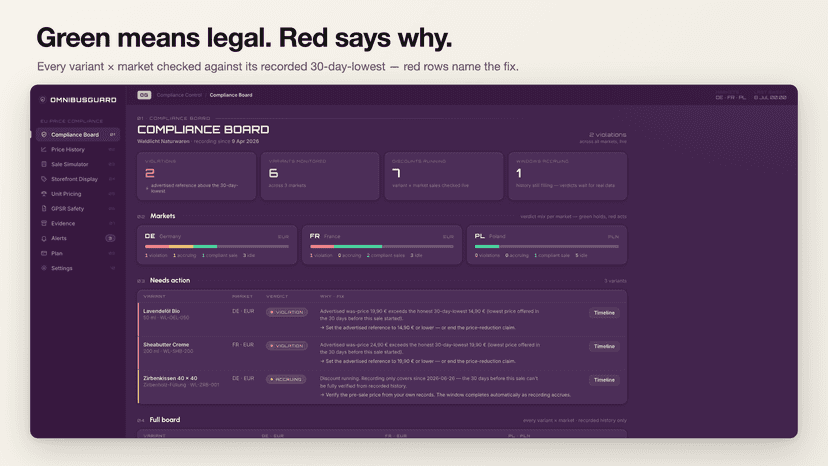 Compliance board: every variant and market, green or red with th