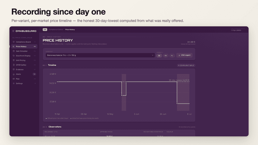 Price history: recording since day one, per variant and market