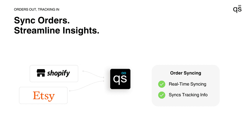 Order Syncing