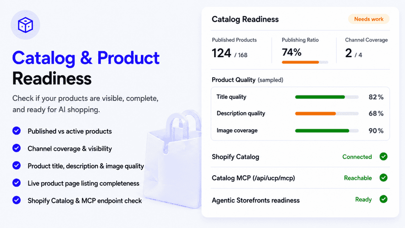 View Shopify catalog and product readiness with FixMyStore.ai