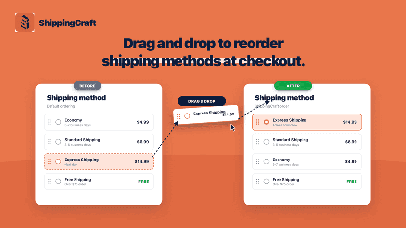 A/B test results: 14-day revenue chart, +22 percent winner