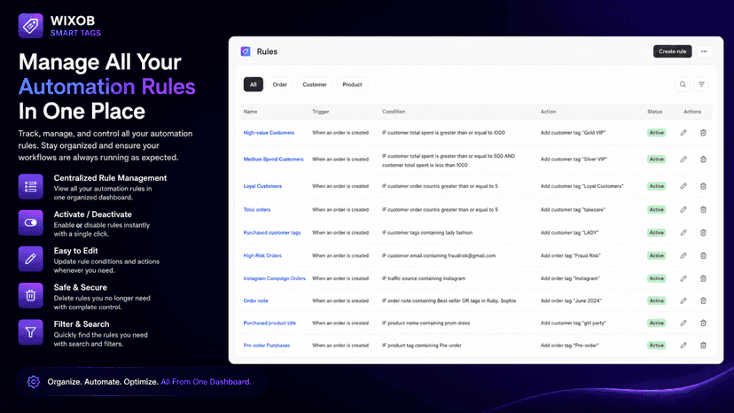 Manage automated tagging rules for orders, customers and product