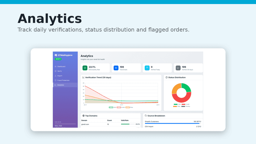 Analytics