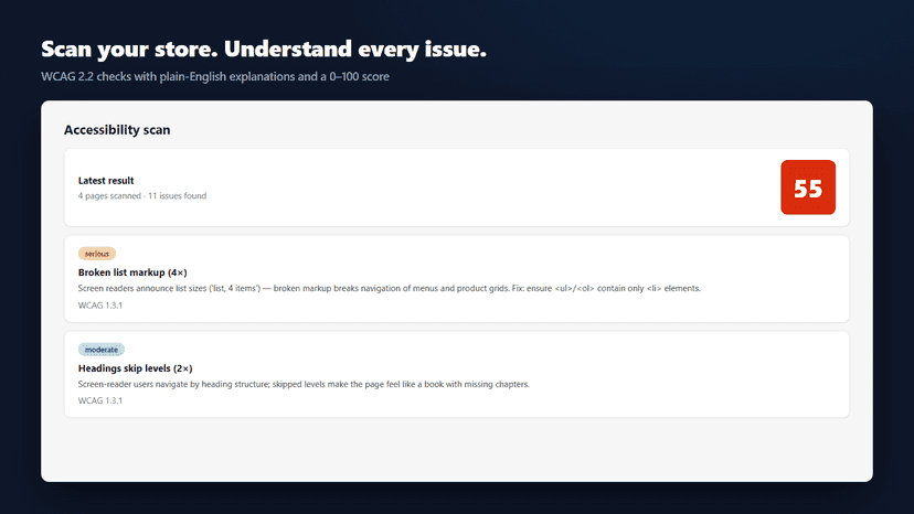 Scan report with score 55 and issues explained in plain English