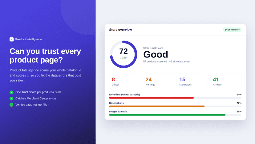 Product Intelligence store Trust Score dashboard