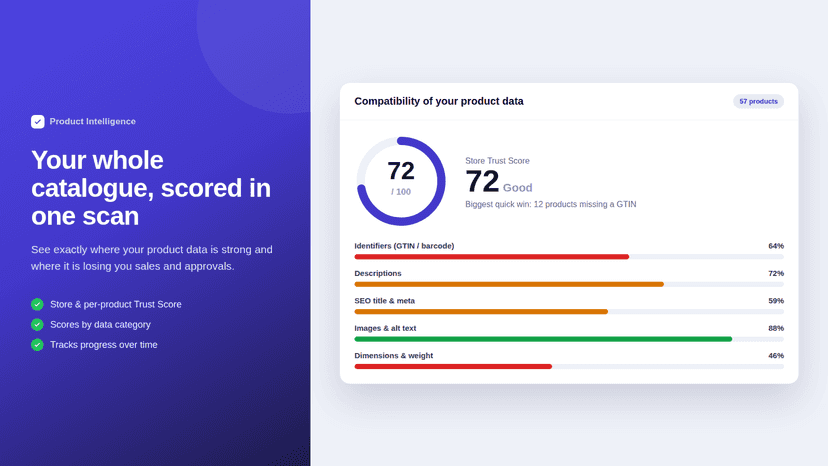 Store dashboard with Trust Score, issue counts and categories