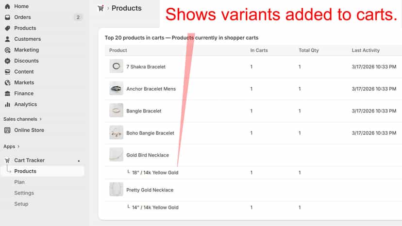 See popular products that users have in carts