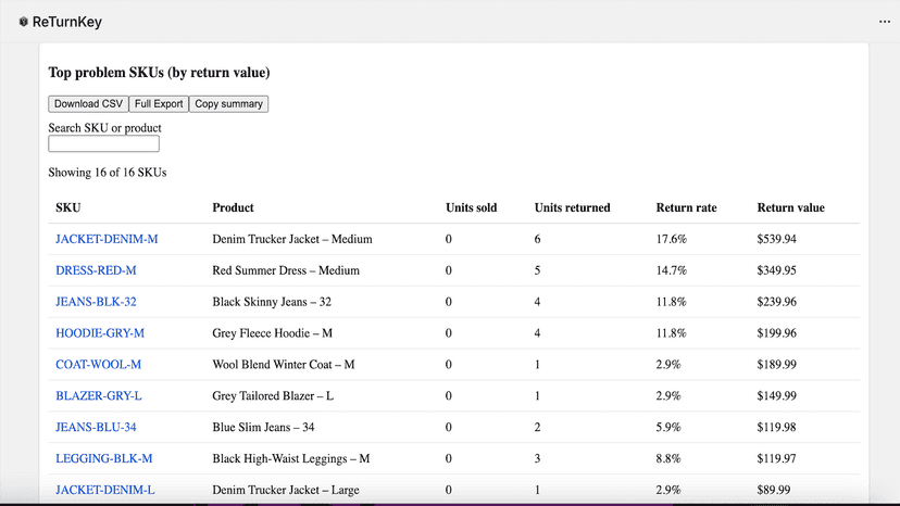 Dashboard showing live refund data, insights, and return trends.