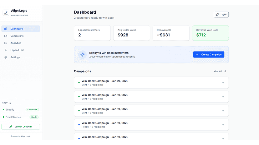 Dashboard showing recovered revenue from win‑back campaigns.