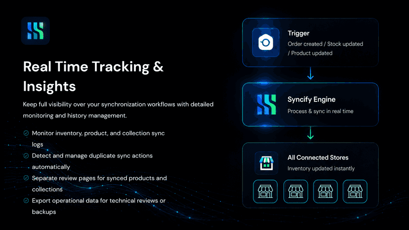 Real-time synchronization monitoring and activity insights