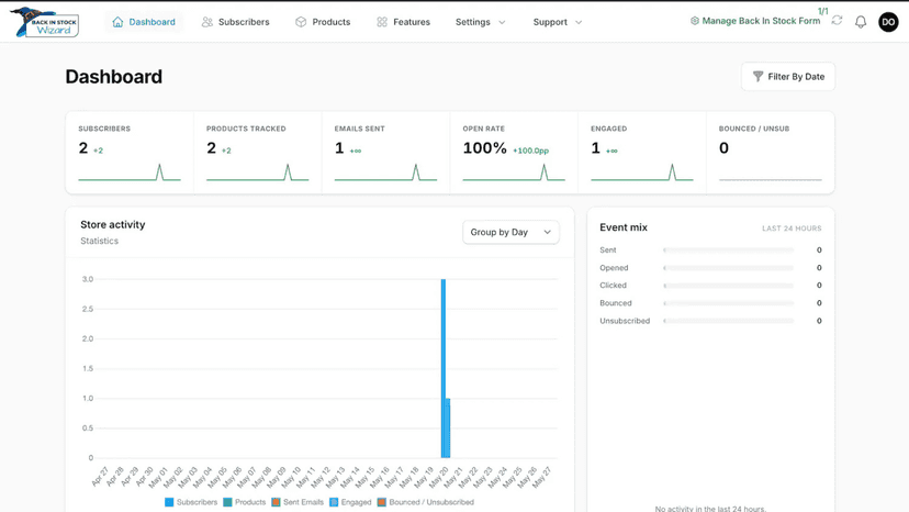Dashboard with metrics and KPIs