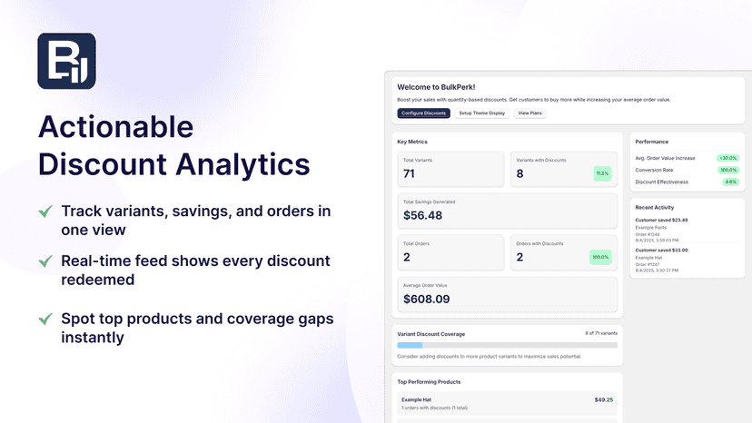 Actionable discount analytics