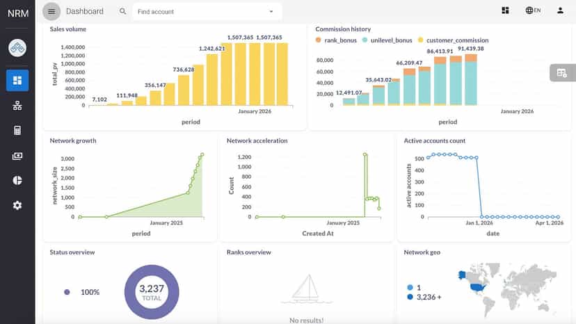 Network Relationship Management (admin app)
