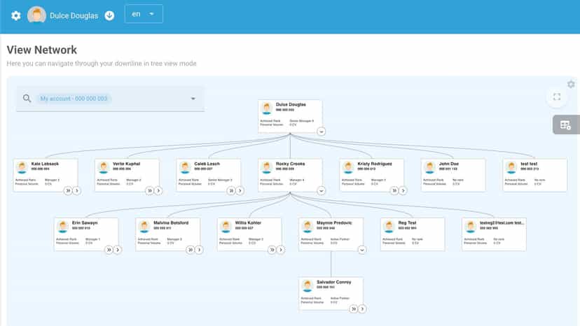 Genealogy (Downline) View