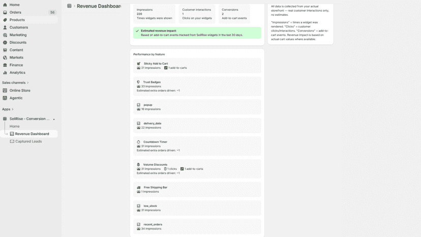 Revenue Dashboard showing widget impressions and conversion