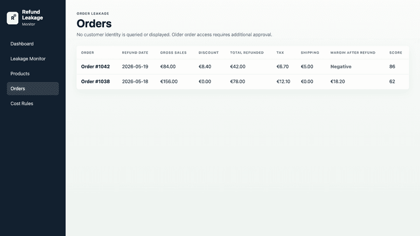 Product leakage details and cost impact