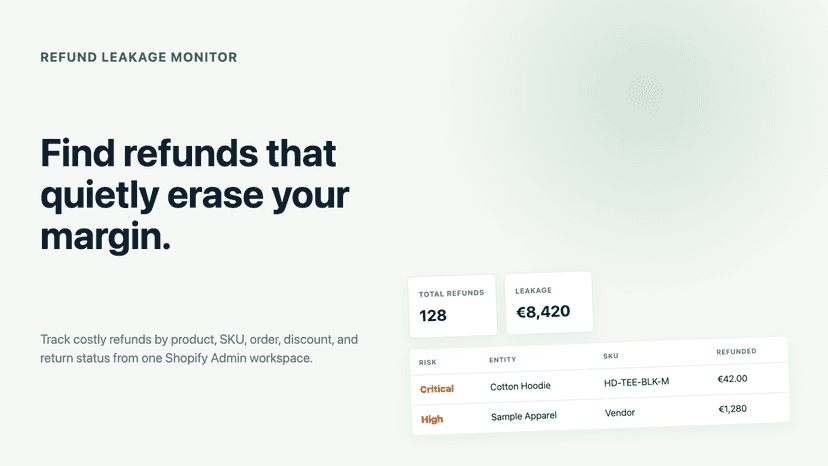 Feature image showing refund leakage metrics