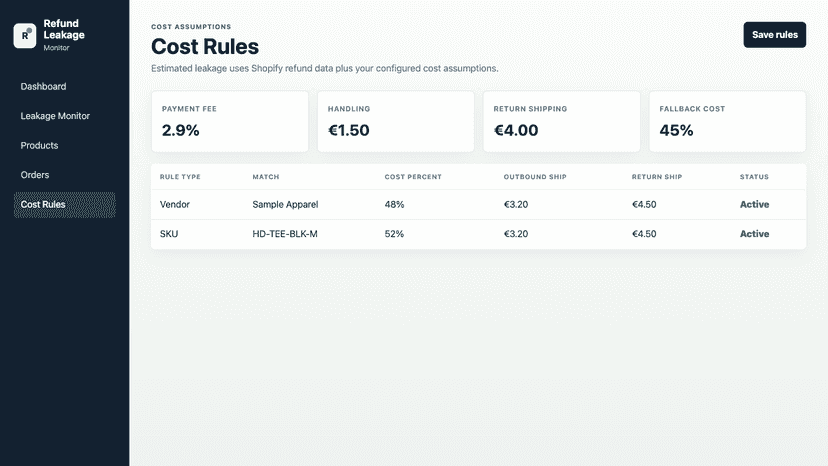 Product leakage details and cost impact