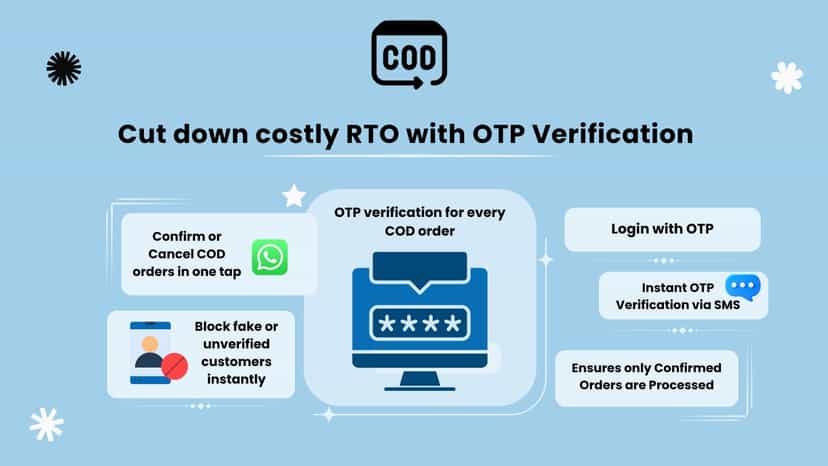 6-digit OTP order verification via SMS or WhatsApp on COD checko