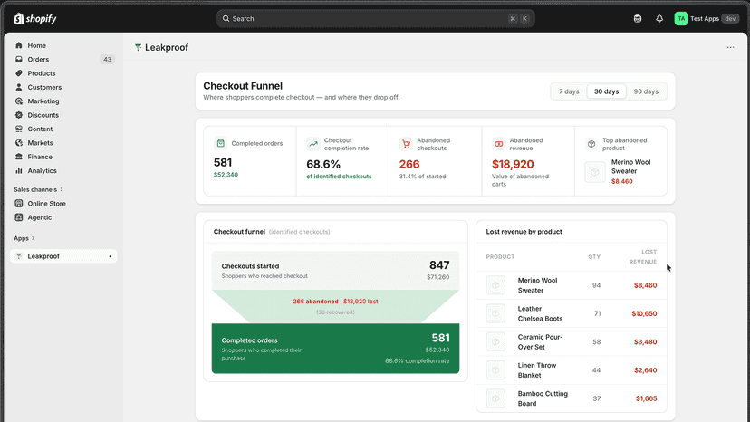 Image of Leakproof main dashboard, showing funnel of conversions