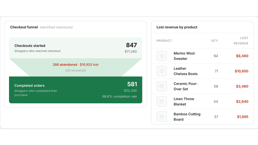 Closer look at checkout funnel in the app