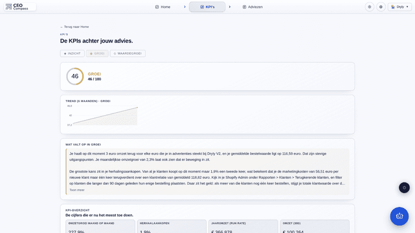 Jouw KPI's
