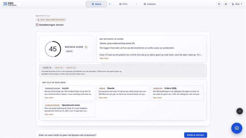 CEO Compass dashboard