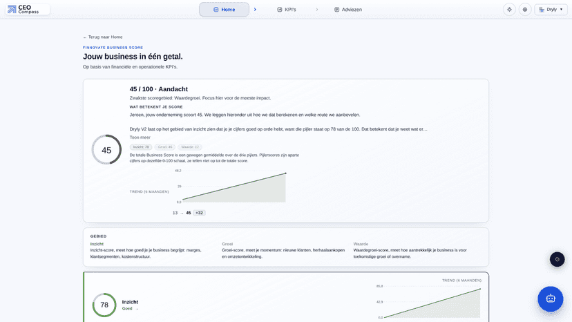Jouw business in één getal