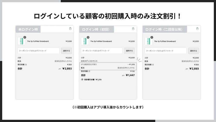ログインしている顧客の初回購入時のみ注文割引!(※初回購入はアプリ導入後からカウントします)