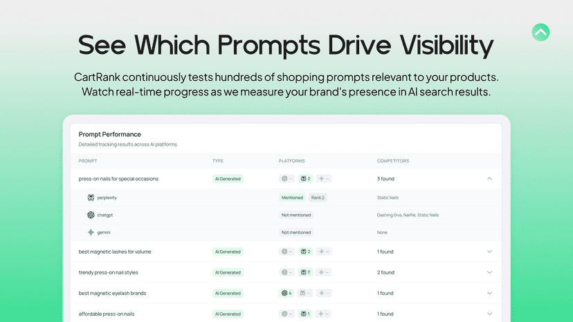 Prompt performance table tracking AI search mentions and ranking