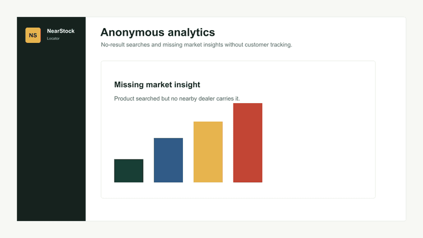 Anonymous analytics and missing market insights