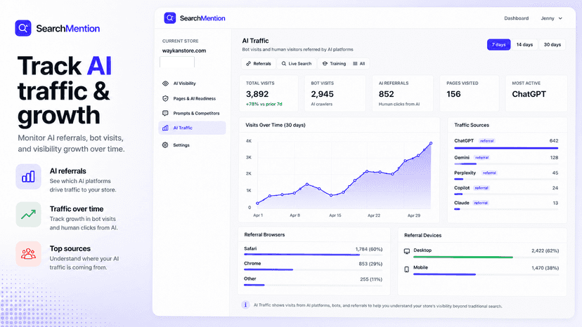 Track AI traffic to your store