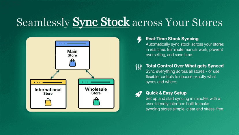 Seamlessly sync stock across multiple stores