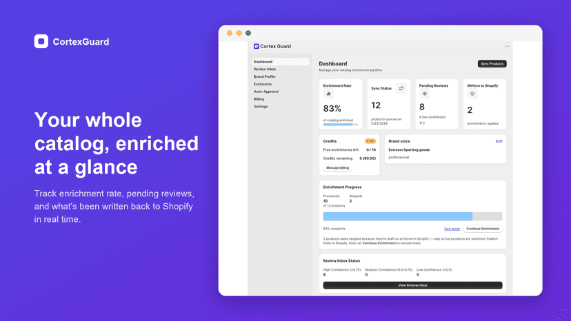Your whole catalog, enriched at a glance
