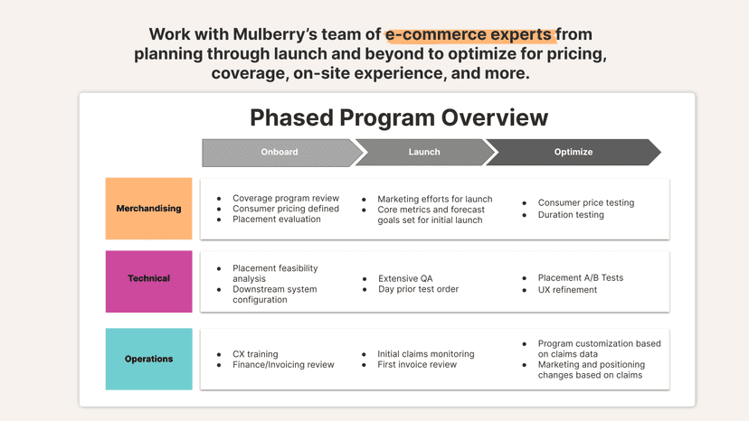 Work with e-commerce experts