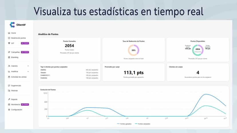 Visualiza tus estadísticas en tiempo real