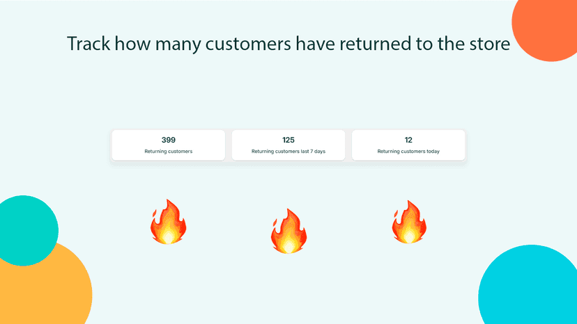 Track how many customers have returned to the store