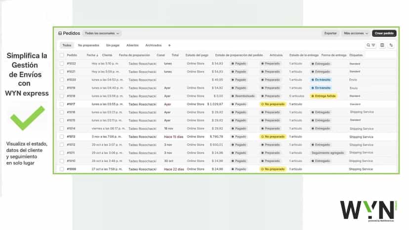 Panel de gestión ventas y envíos