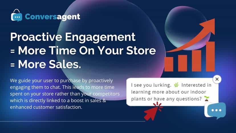 Proactive Engagement = More Time on Store = More Sales.