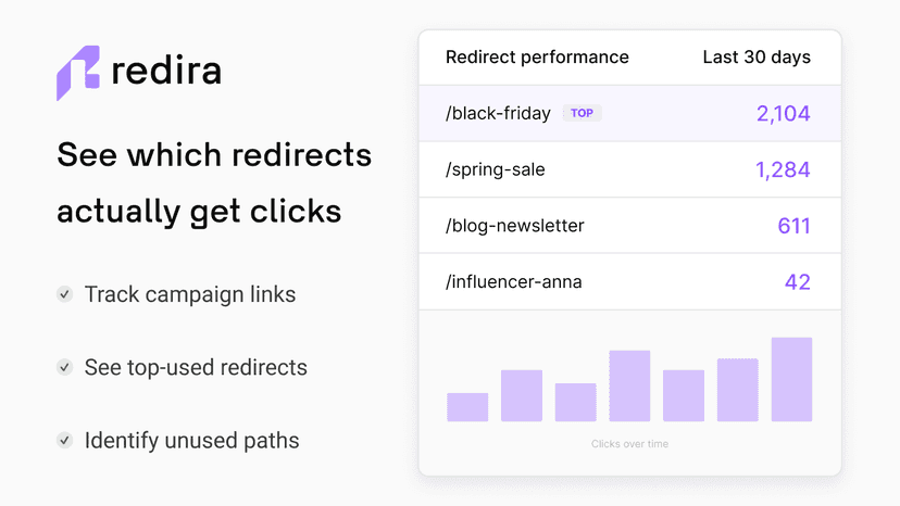 See which Shopify redirects actually get clicks
