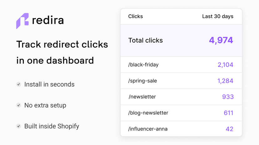 Track redirect clicks and top paths in one dashboard