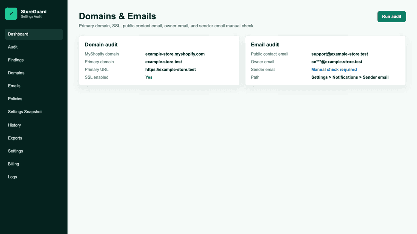 Domain email and address settings audit