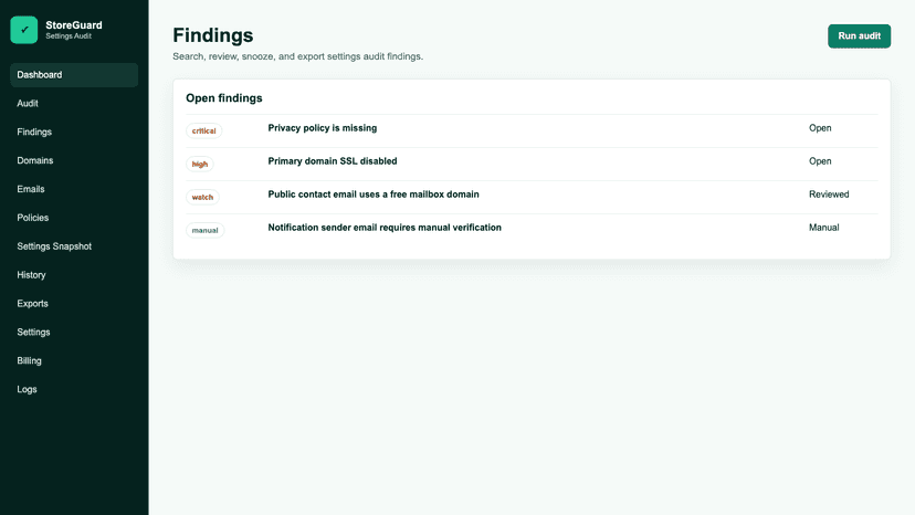 Findings table grouped by severity