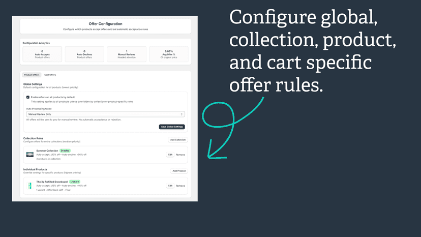 Configure Offer Rules for Global, Collection, Product & Cart