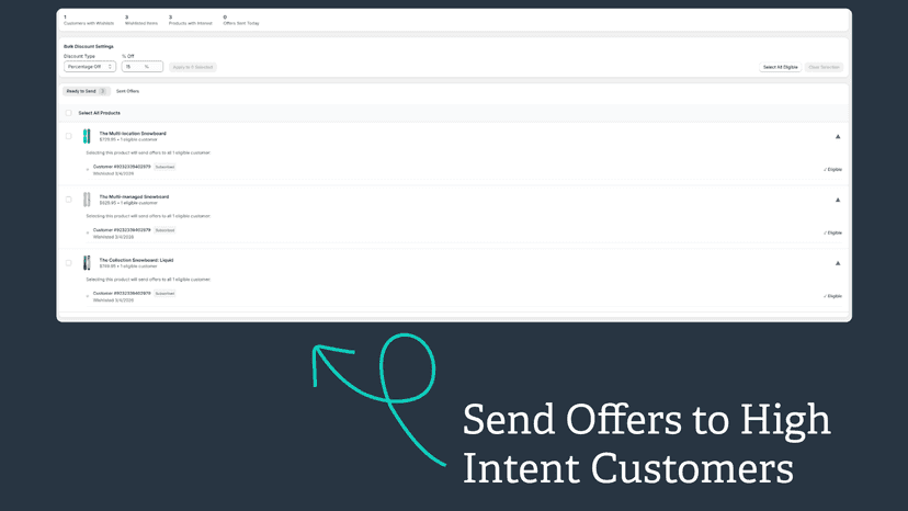 Send Offers to customers with Wishlisted products