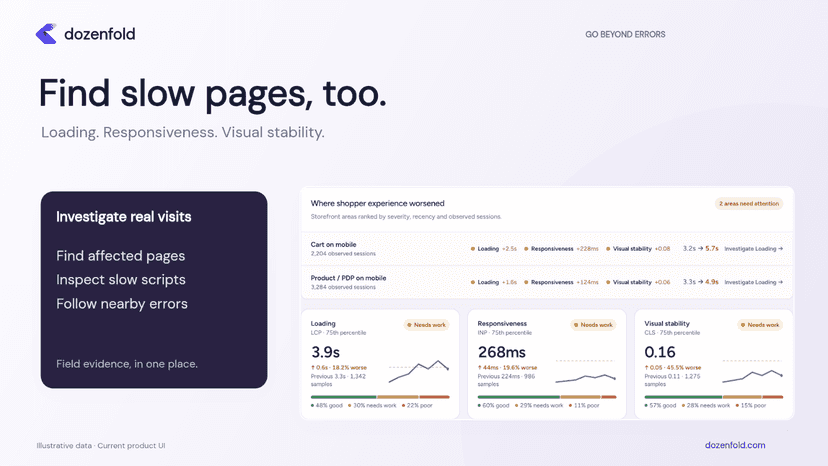 Example cart page speed and script performance