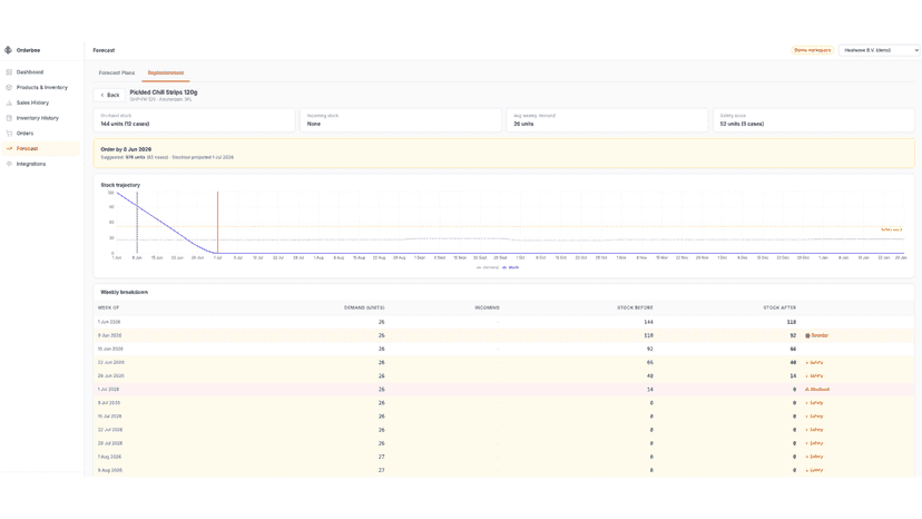 Replenishment feature